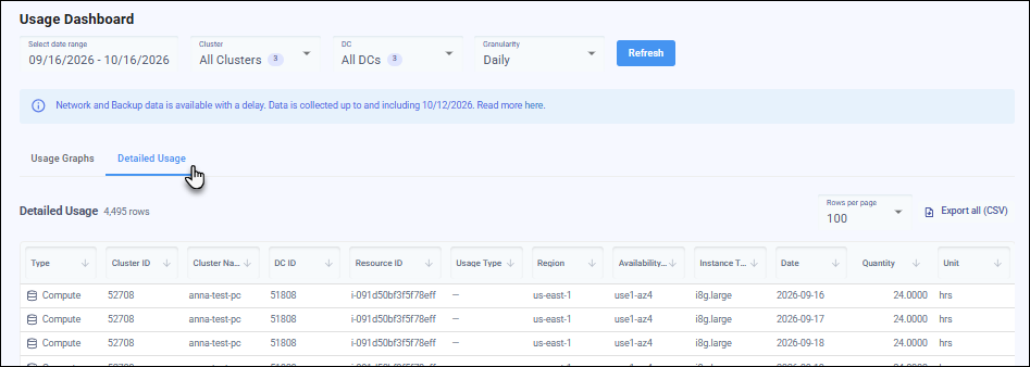 The Detailed Usage tab of the Usage Dashboard with the usage table