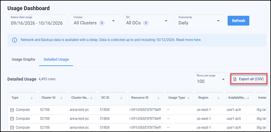 The Export all (CSV) button on the Detailed Usage tab